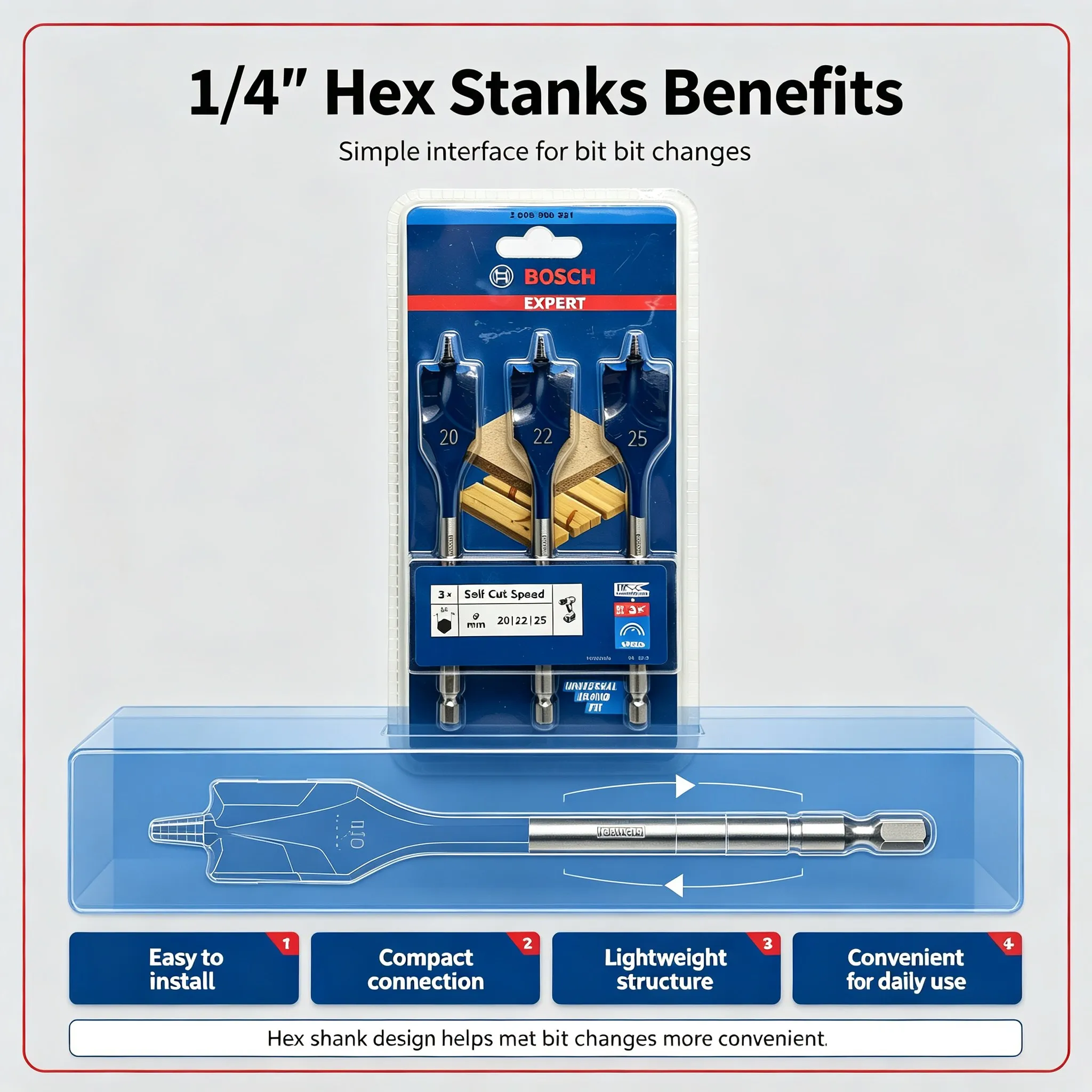Bosch Expert Series Drill Bits - огляд і ціна Woodworking Drills